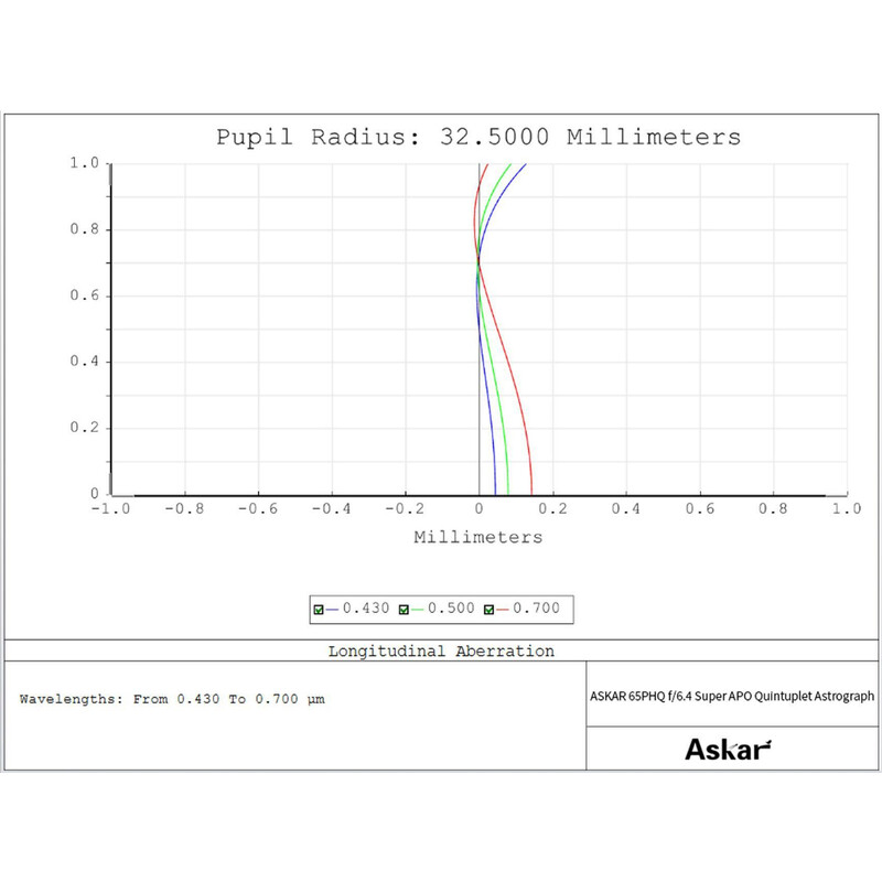 Askar Refraktor apochromatyczny AP 65/416 65PHQ OTA
