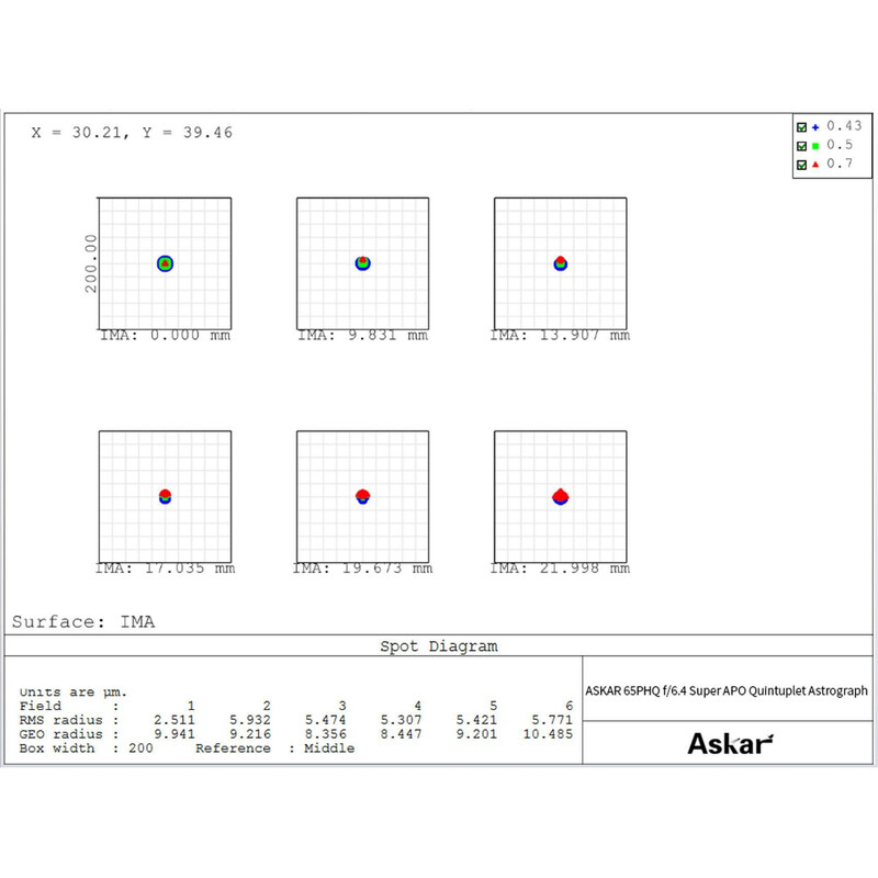 Askar Refraktor apochromatyczny AP 65/416 65PHQ OTA