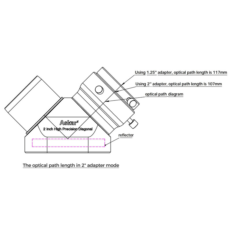 Askar Zwierciadło kątowe 90° 2"