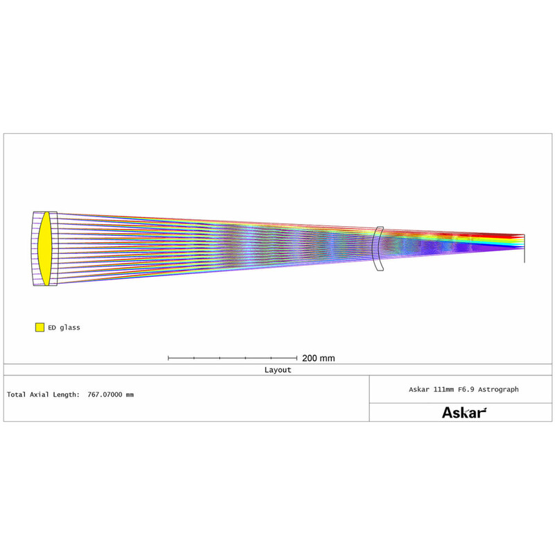 Askar Refraktor apochromatyczny AP 111/766 111F Flatfield
