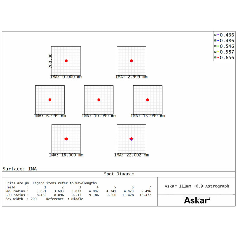 Askar Refraktor apochromatyczny AP 111/766 111F Flatfield