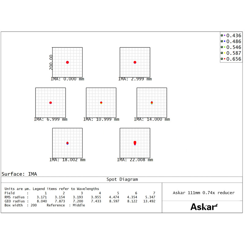 Askar Reduktor 0,74x