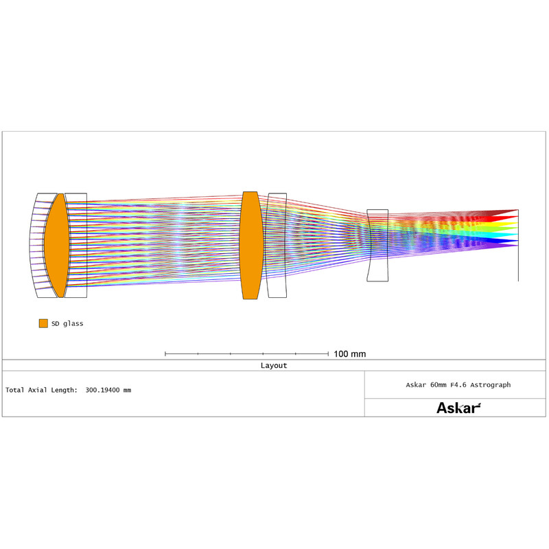 Askar Refraktor apochromatyczny AP 60/276 SQA60 Pro