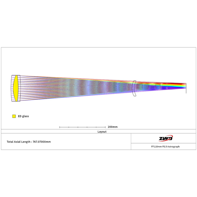 ZWO Refraktor apochromatyczny AP 110/766 FF110 AM5N+PE200+TC40