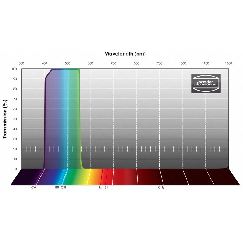 Baader Filtry SLOAN/SDSS g' Photometric 1,25"